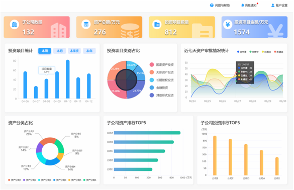 集团运营管理一体化平台