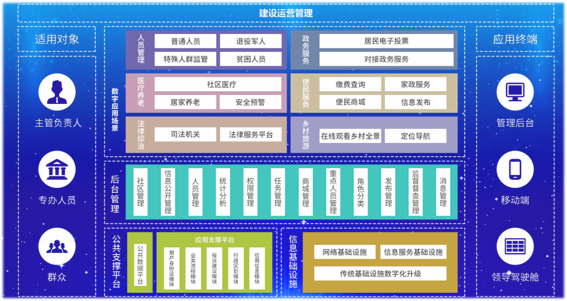 智慧乡村解决方案